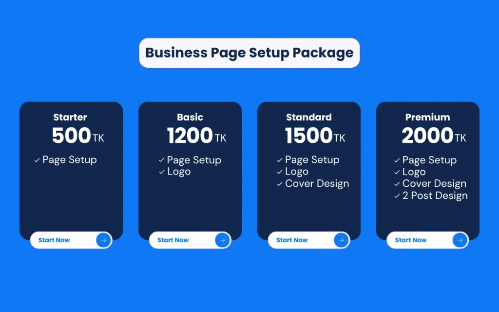 page setup package